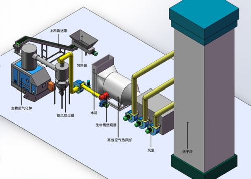 烘干塔配套生物质气化燃烧机方案介绍